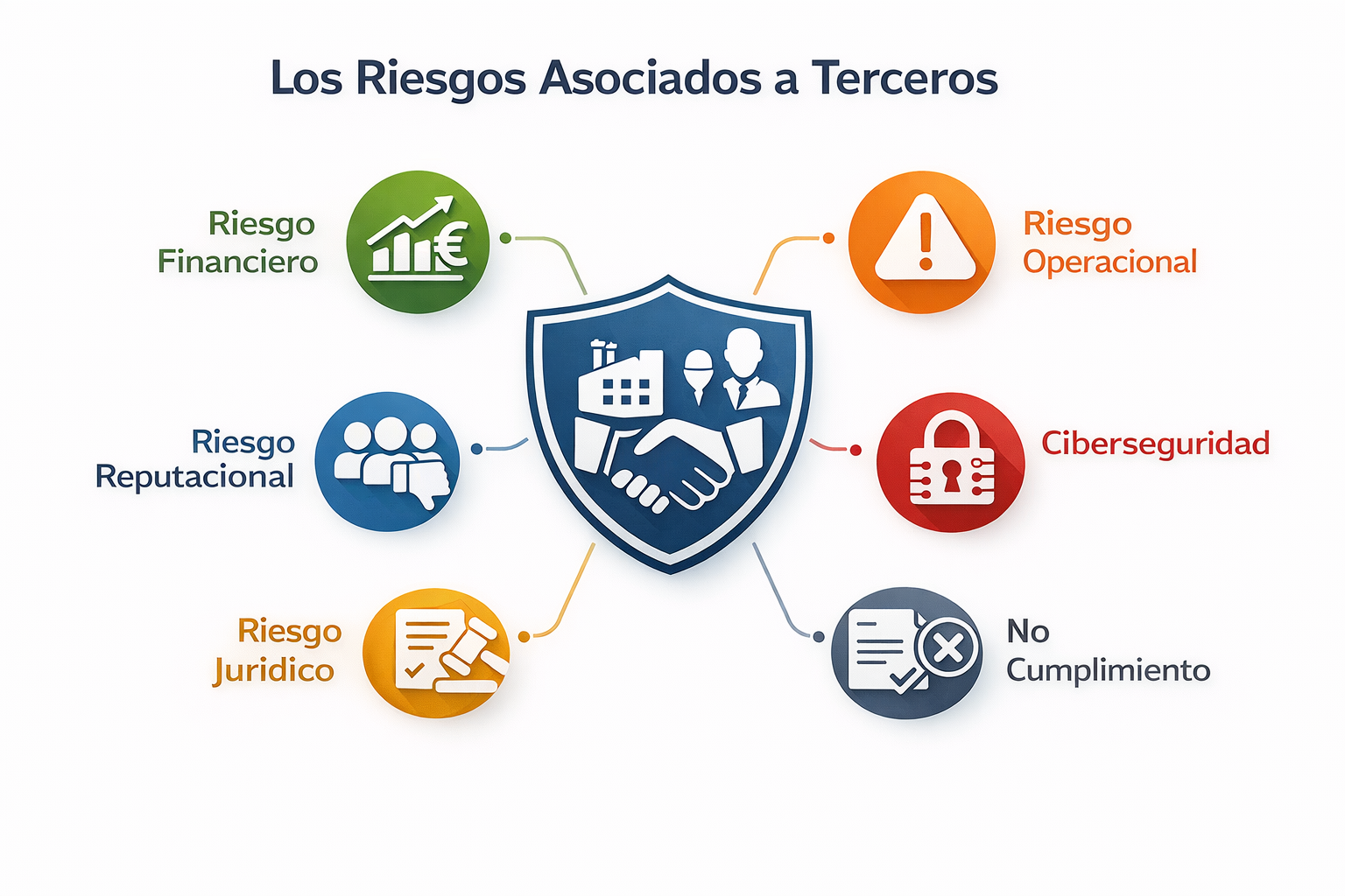 categorías de riesgos externos