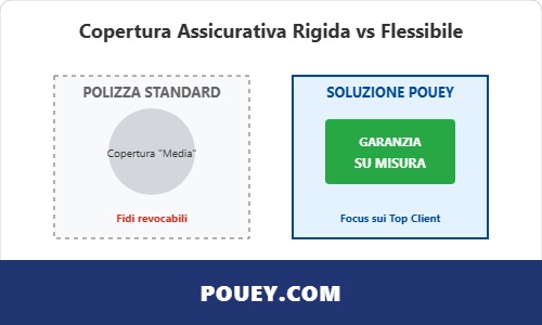 assicurazione del credito
