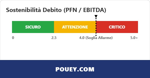 sostenibilità debito