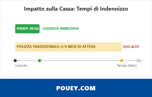 serenitas assicurazione credito